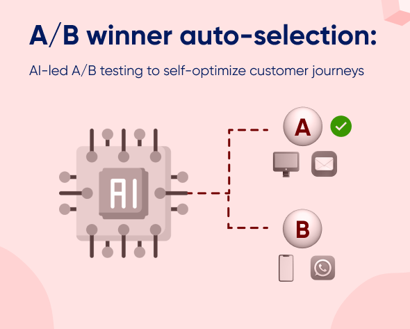 a/b-winner-auto-selection:-ai-led-a/b-testing-to-self-optimize-customer-journeys