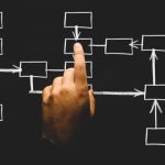 pemasaran-akan-hancur-tanpa-proses