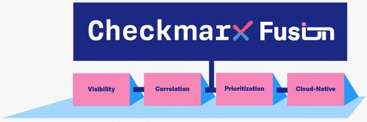 checkmarx-unveils-context-aware-checkmarx-fusion-with-industry’s-first-holistic-view-and-cross-component-prioritization-of-application-vulnerabilities