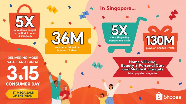 shopee-wraps-up-a-successful-first-3.15-consumer-day,-with-5-times-more-items-bought-in-the-first-2-hours-of-15-march
