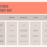 keep-customers-and-increase-profits-with-customer-retention