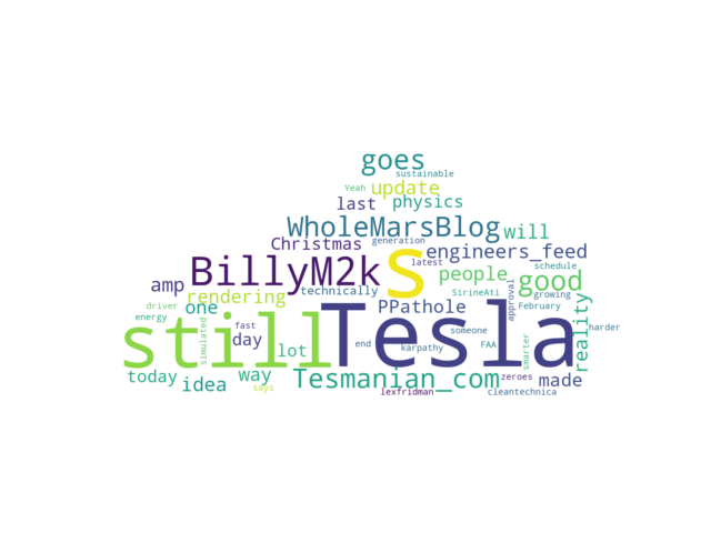 insights-from-elon-musk’s-tweets-using-nlp