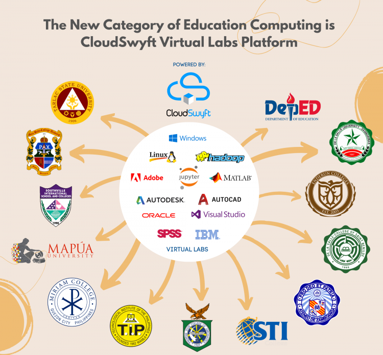 cloudswyft-forges-partnership-with-deped,-local-universities-to-accelerate-educational-technology-transformation-across-the-philippines-with-education-computing