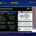 globe-ramps-up-net-zero-initiatives-via-green,-low-carbon-optical-network