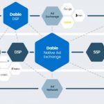 dable-launches-the-largest-rtb-based-native-ad-exchange-in-asia