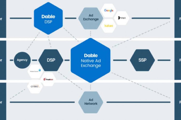 dable-launches-the-largest-rtb-based-native-ad-exchange-in-asia