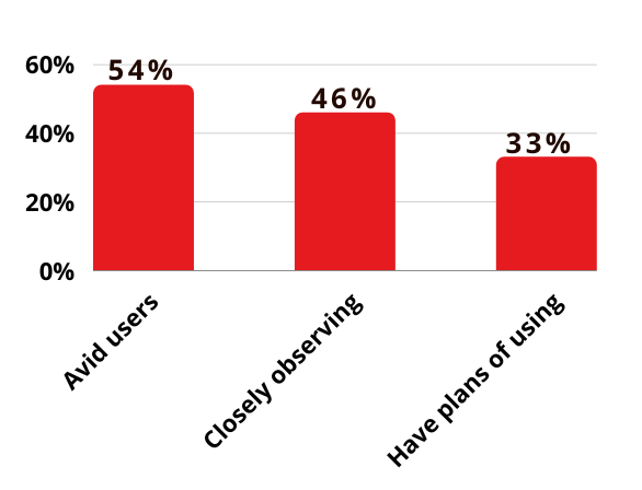 Marketing automation