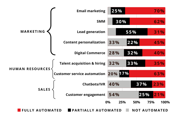 AI in marketing