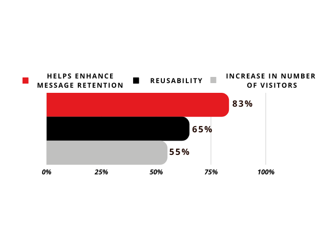 interactive content marketing