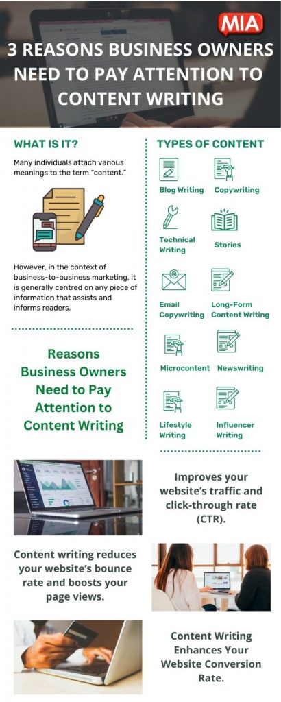 Infographic on Content Writing