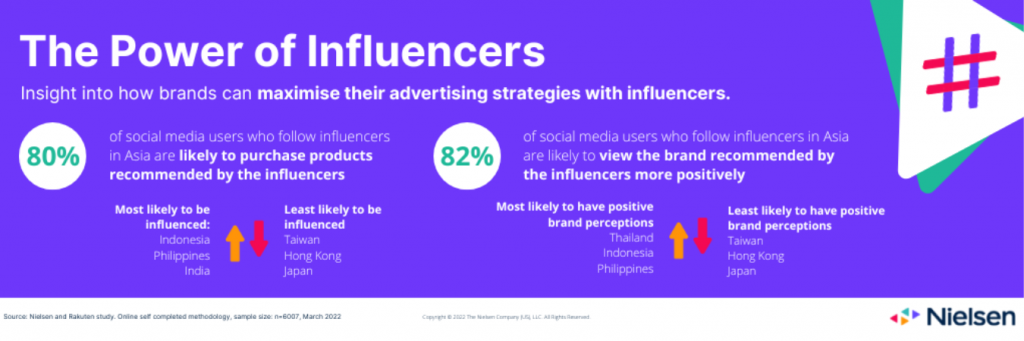 The-power-of-influencers