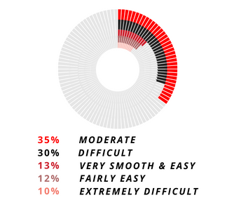 How-the-shift-to-automation-is-perceived-in-the-market