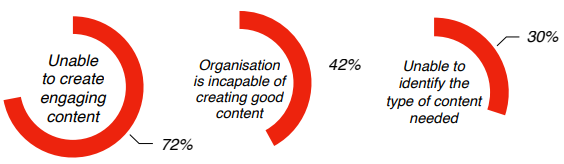 components of digital marketing