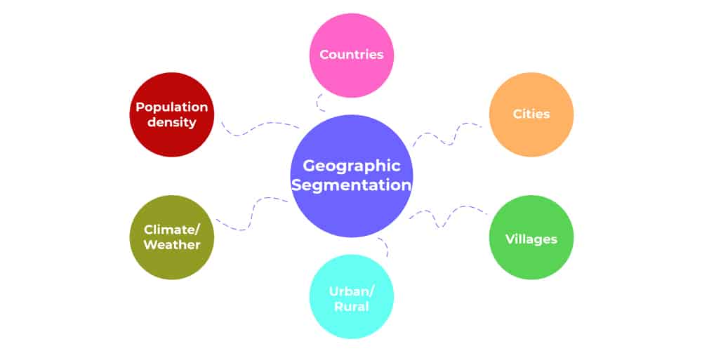 Market Segmentation