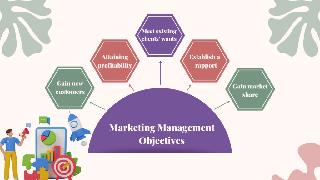 marketing management objectives