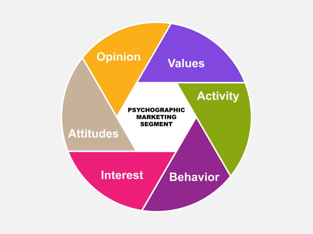 Market Segmentation