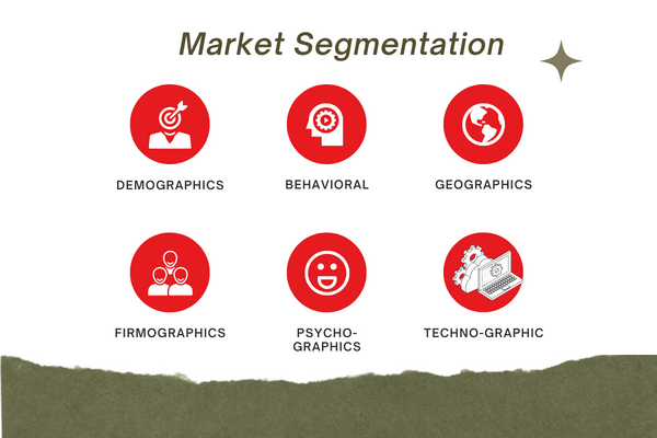 Market Segmentation