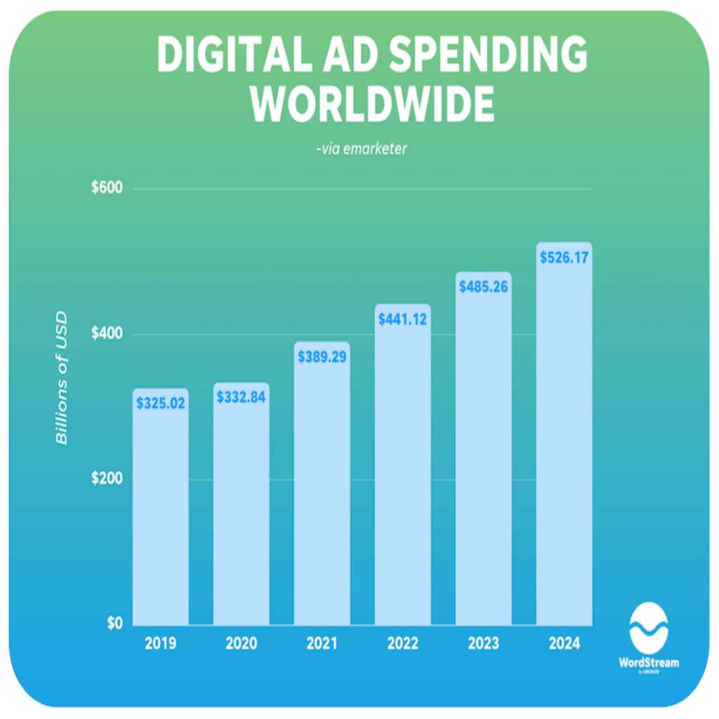 components of digital marketing