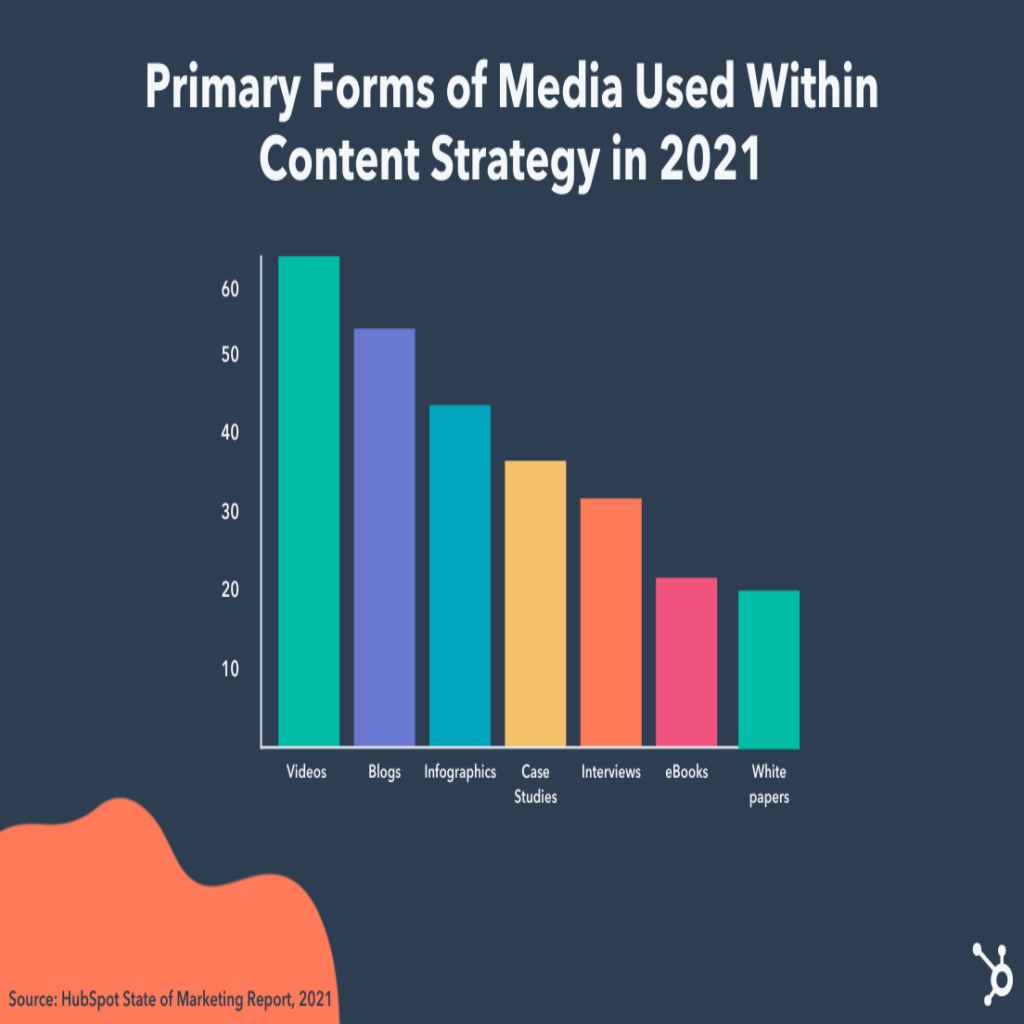 components of digital marketing