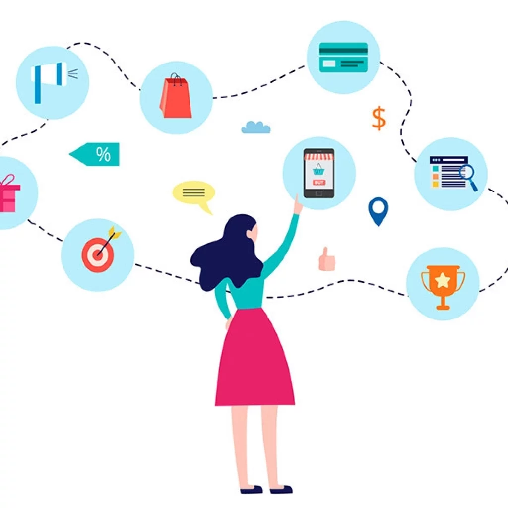 buyer journey map