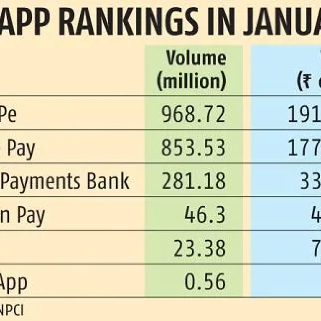 UPI Transactions