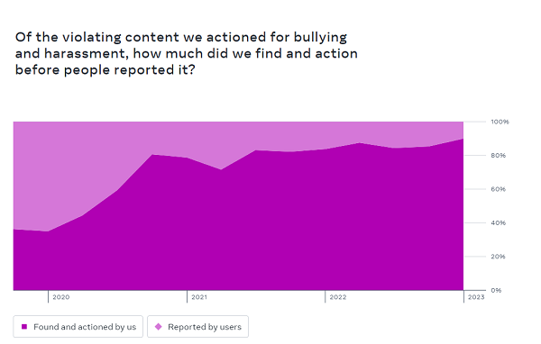 Meta transparency