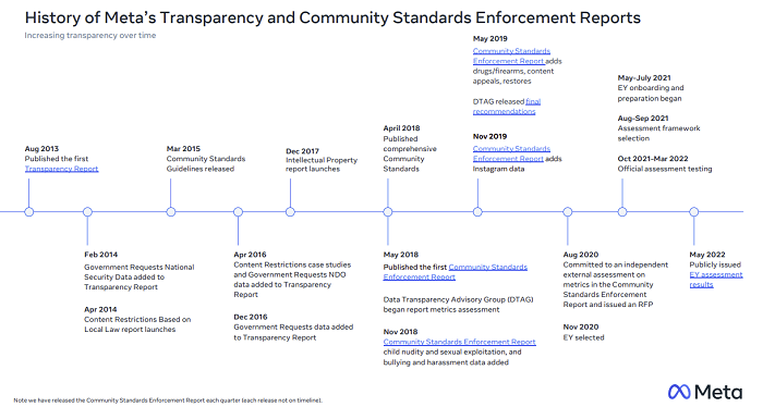 Meta transparency