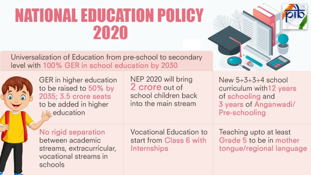 CBSE The National Education Policy 2020: Transforming the Education System