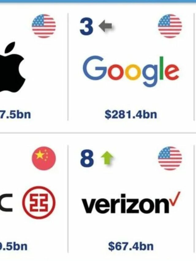 Brand Finance's 2023 Valuation Report