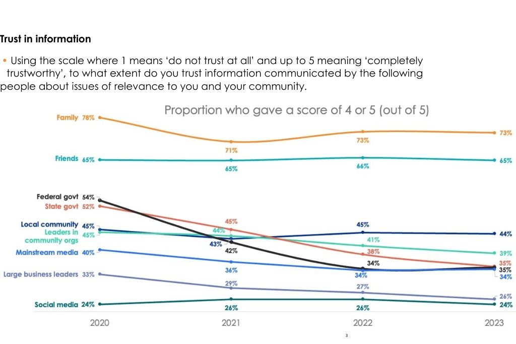 2023 Togetherness Index