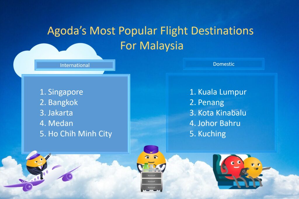 Agoda Reveals The Top Flight Destinations Of 2023 So Far!