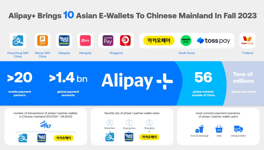 Ant Group Amplifies Its E-Wallet Outreach With 7 New Asian Partners