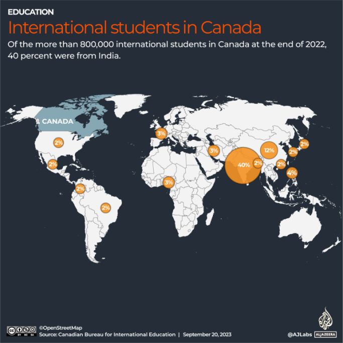 International students in Canada
