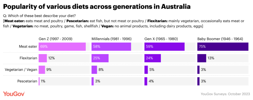 The Culinary Preferences of Australians Unveiled