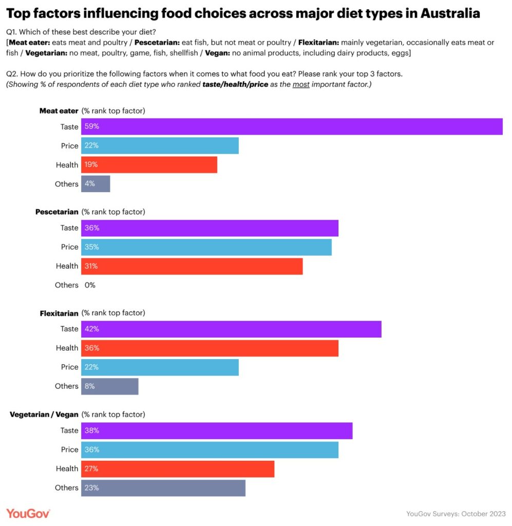 The Culinary Preferences of Australians Unveiled
