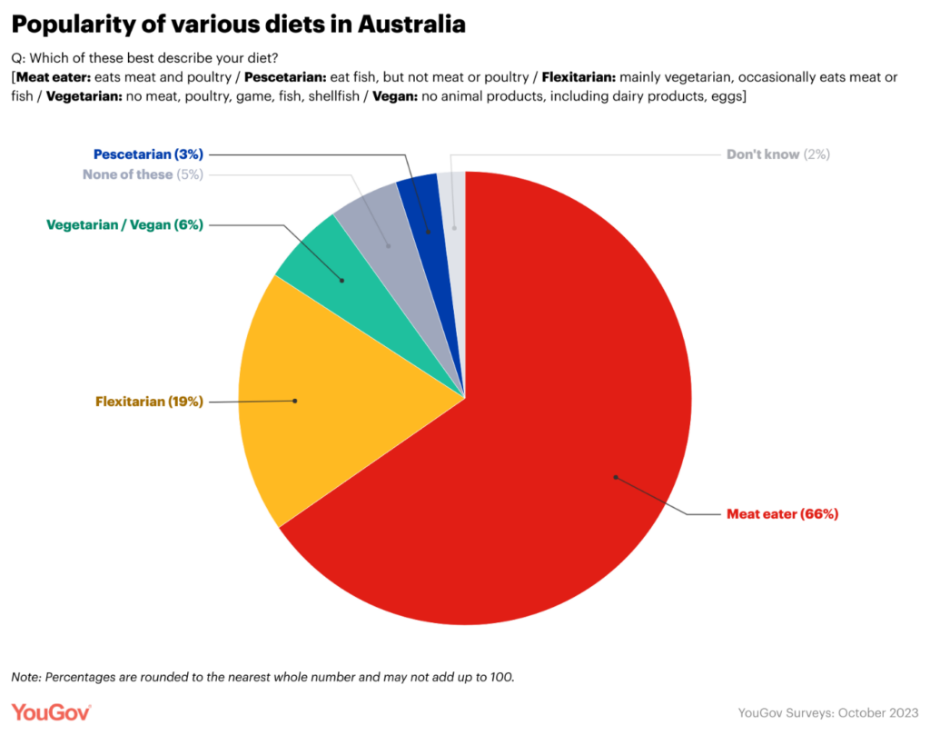 The Culinary Preferences of Australians Unveiled