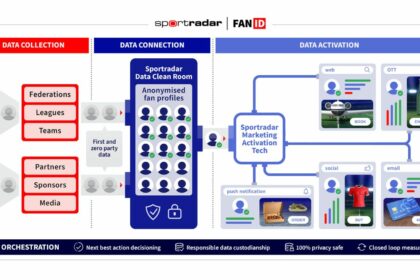 Sportradar-Revolutionizes-Fan-Engagement-with-Launch-of-Innovative-FanID