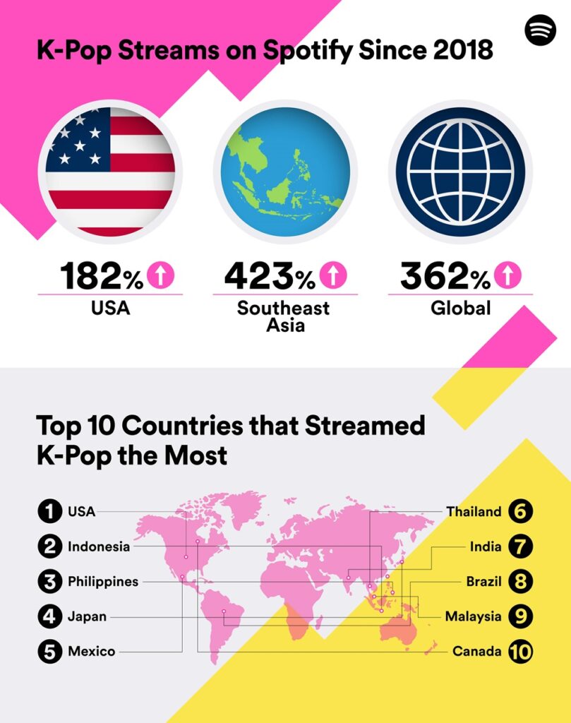 Spotify Amplifies K-Pop Global Reach with Exclusive Anniversary Singles and Fan Engagements