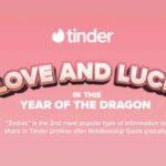 Tinder - Love and Luck