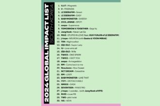 Spotify Unveils Top 30 South Korean Tracks with Global Impact for 2024