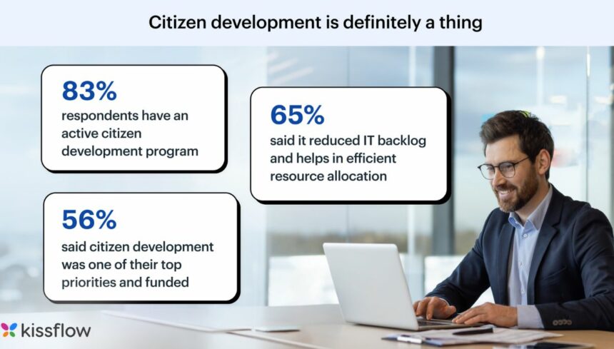 Kissflow Citizen Development Survey 2024 - Report Highlights