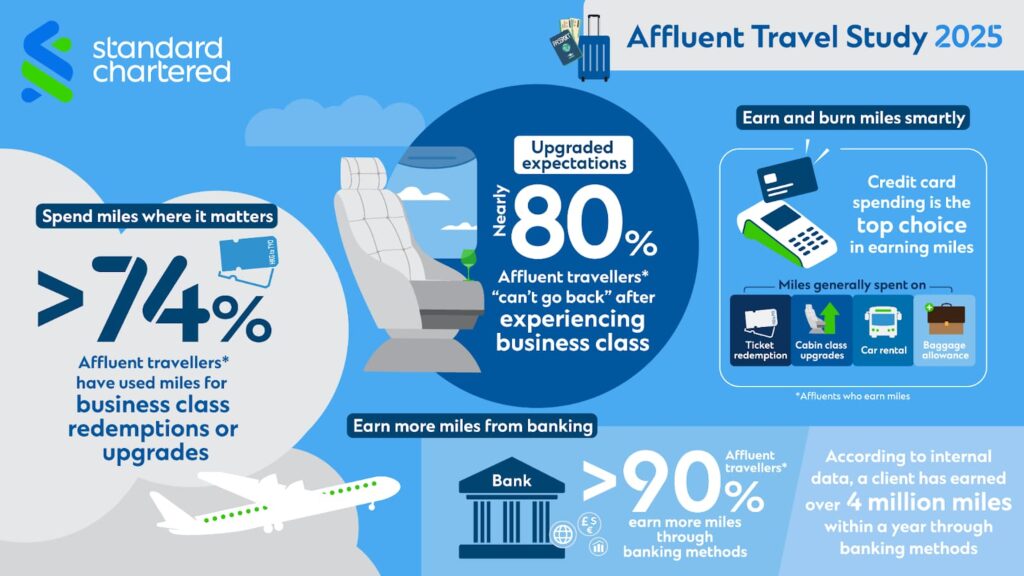 Standard Chartered - Affluent Travel Study 2025