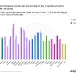 ShoppingAppInsightsReport2025_PRChart