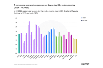 ShoppingAppInsightsReport2025_PRChart