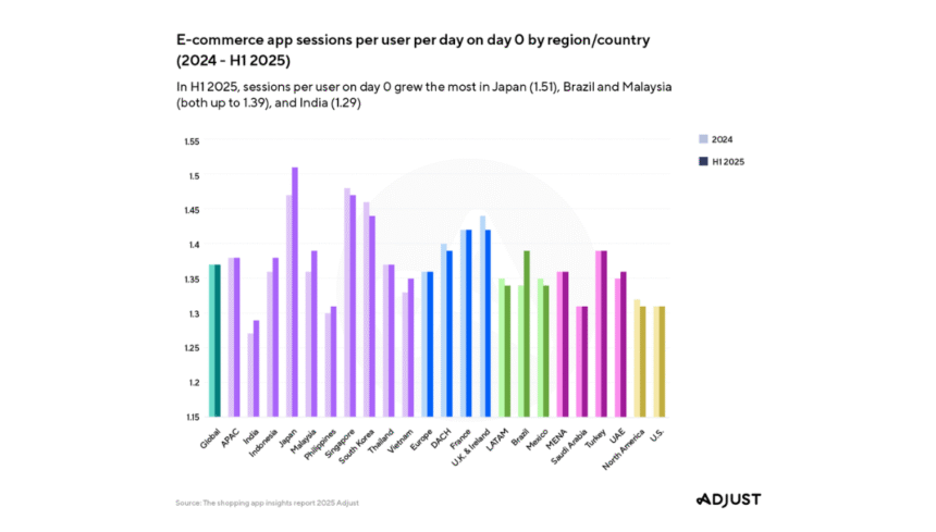 ShoppingAppInsightsReport2025_PRChart