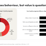iab australia