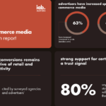 iab australia