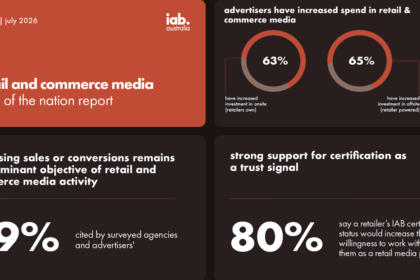 iab australia