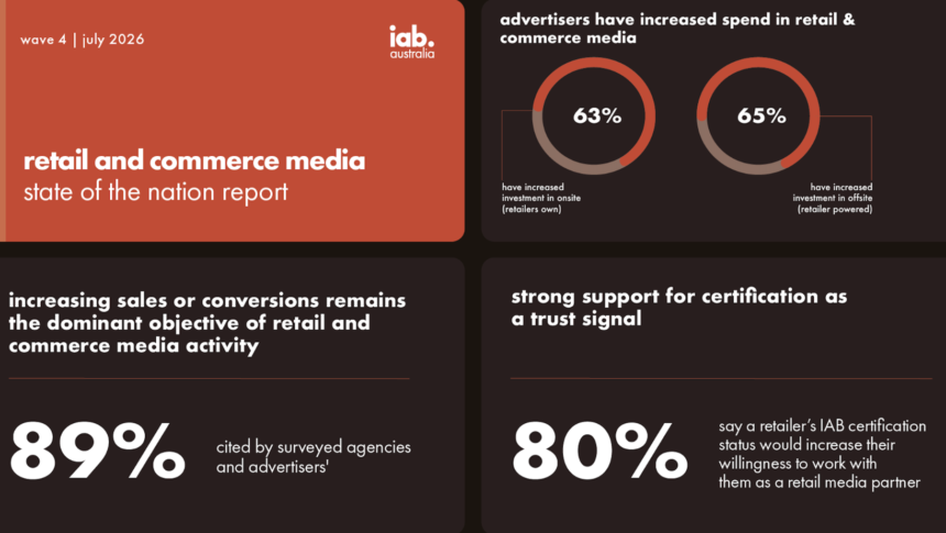 iab australia